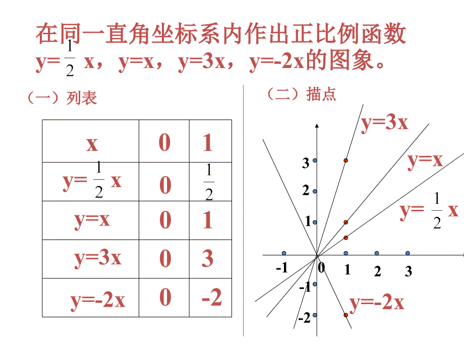 3一次函数的图象2_第2页