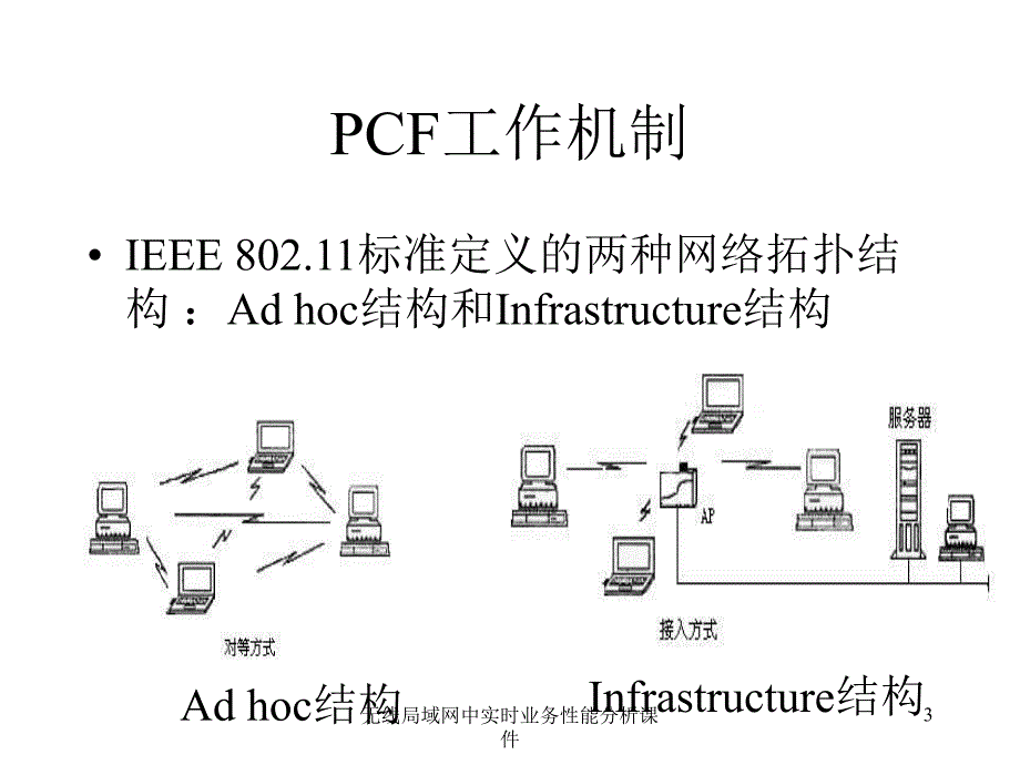 无线局域网中实时业务性能分析课件_第3页