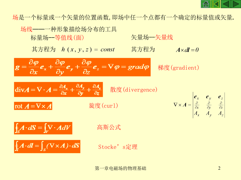 电磁场导论之物理基础_第2页