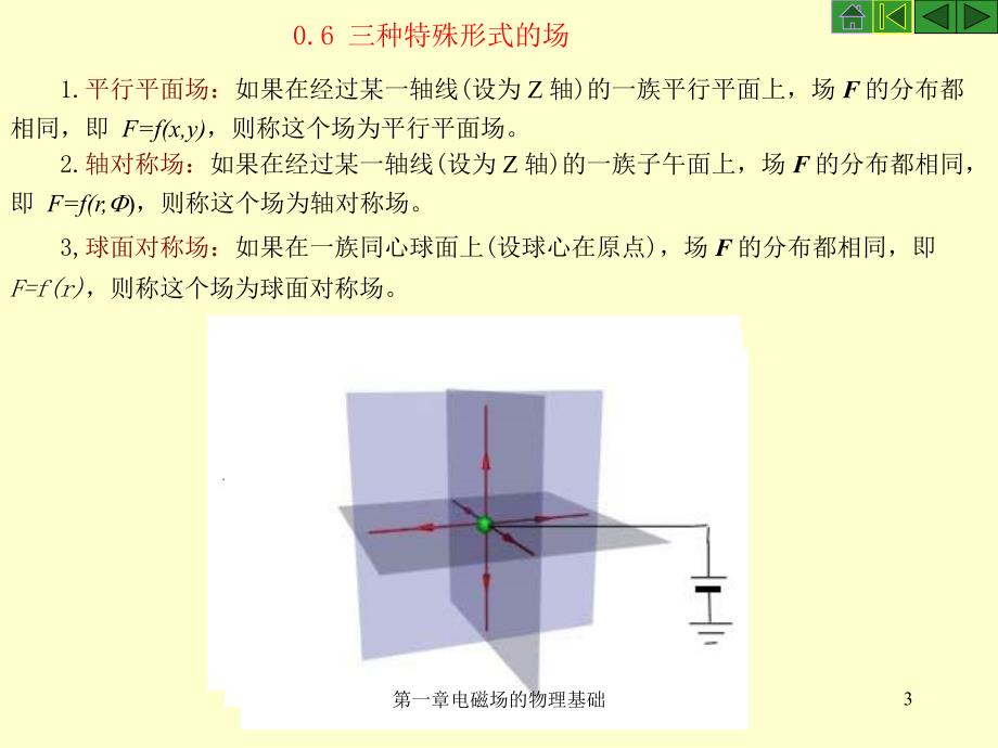 电磁场导论之物理基础_第3页