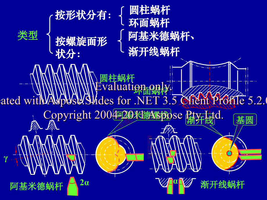 机械设计：蜗轮蜗杆_第4页