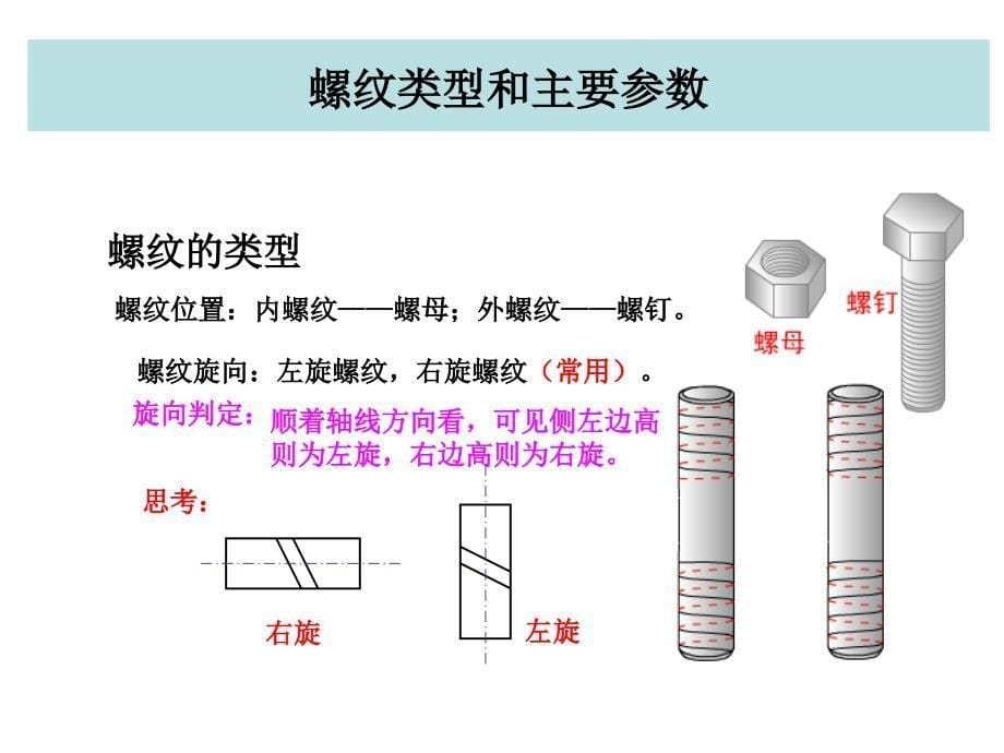 机械设计-螺纹联接_第5页