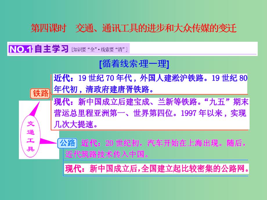 高考历史一轮复习 第四课时 交通、通讯工具的进步和大众传媒的变迁课件 新人教版必修2.ppt_第1页