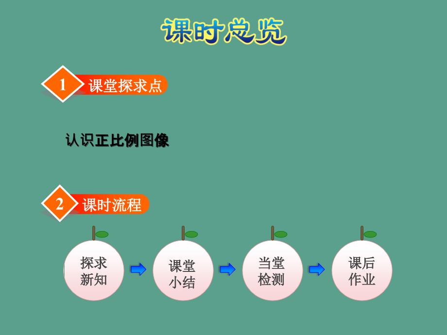 六年级下册数学3.2正比例的图像冀教版ppt课件_第2页