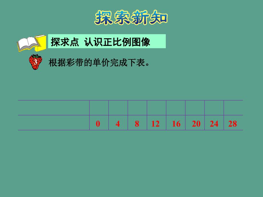 六年级下册数学3.2正比例的图像冀教版ppt课件_第4页