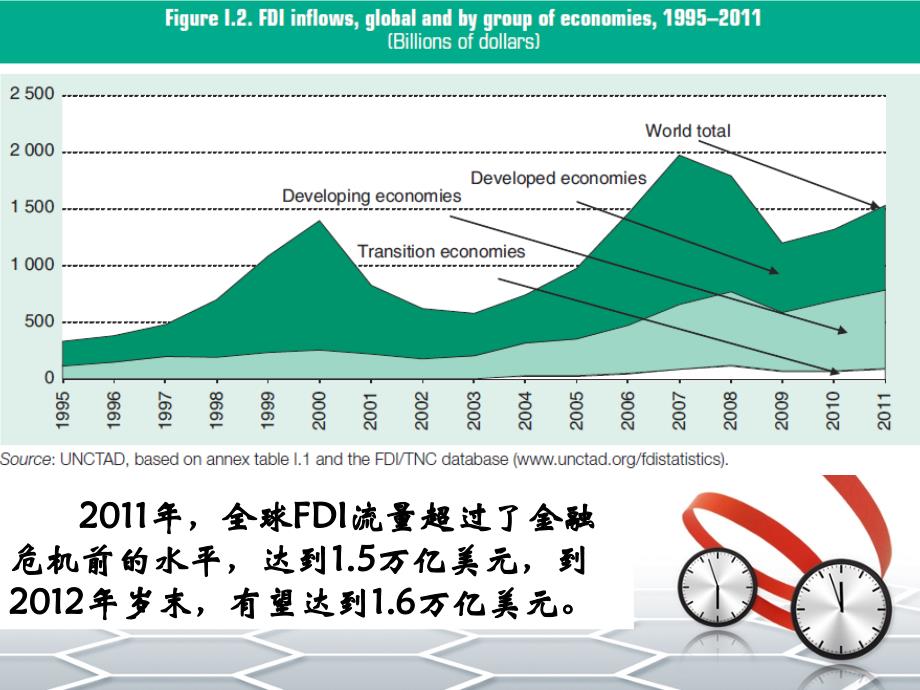 国际投资法专题9_第3页