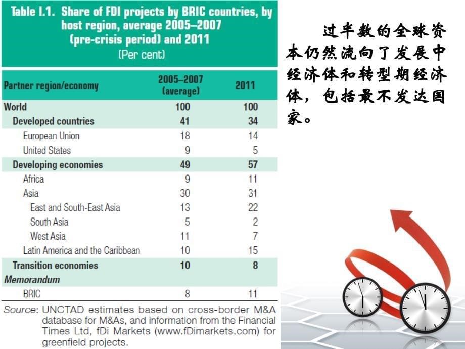 国际投资法专题9_第5页