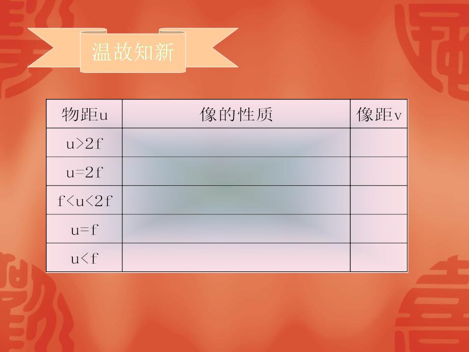 47神奇的眼睛课件（沪科版八年级）_第2页