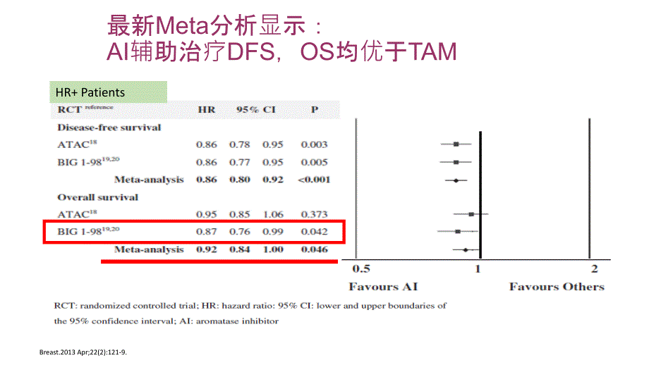 ai治疗的长期管理PPT课件_第3页