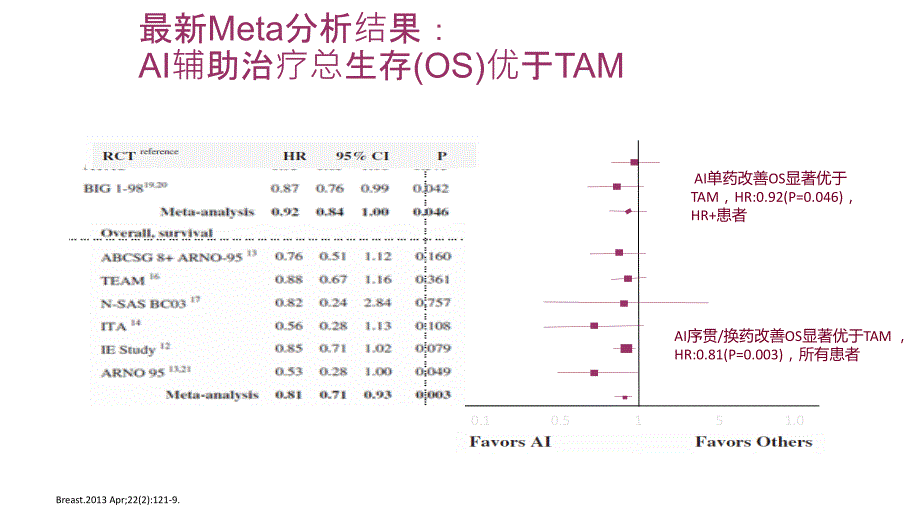 ai治疗的长期管理PPT课件_第4页