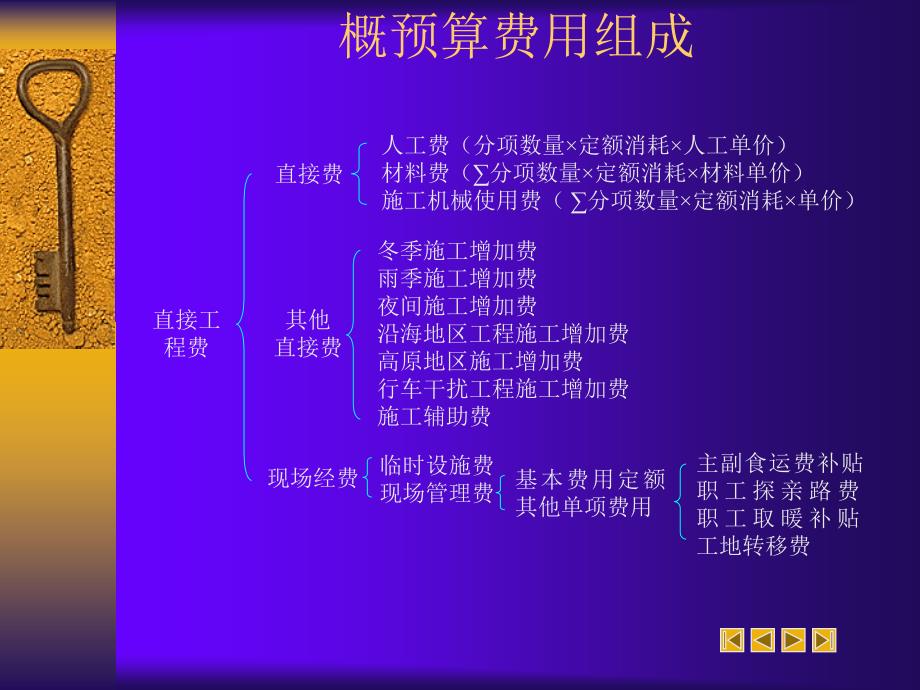 公路工程概预算基础知识讲座_第3页