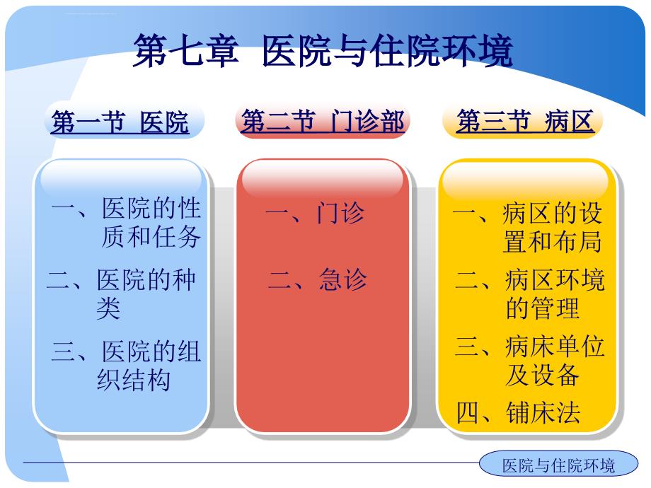 第七章医院及住院环境ppt课件_第3页