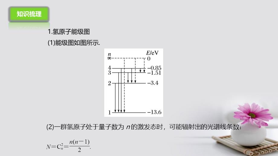 高考物理二轮专题突破专题八波粒二象性原子和原子核课件_第3页