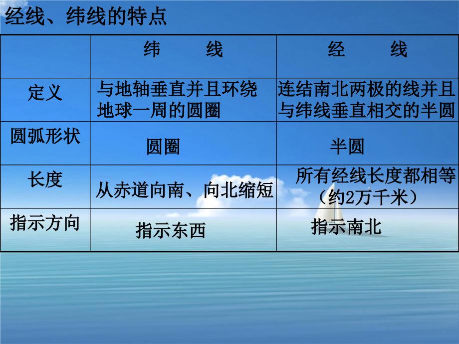 高三地理地球与地图课件人教版高三全册地理课件_第3页