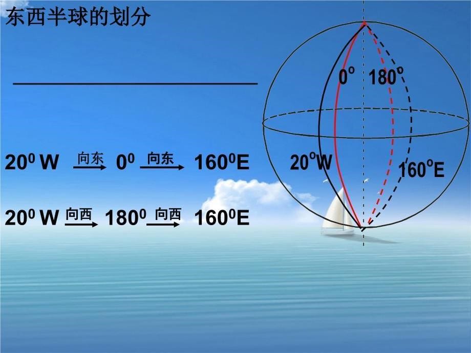 高三地理地球与地图课件人教版高三全册地理课件_第5页