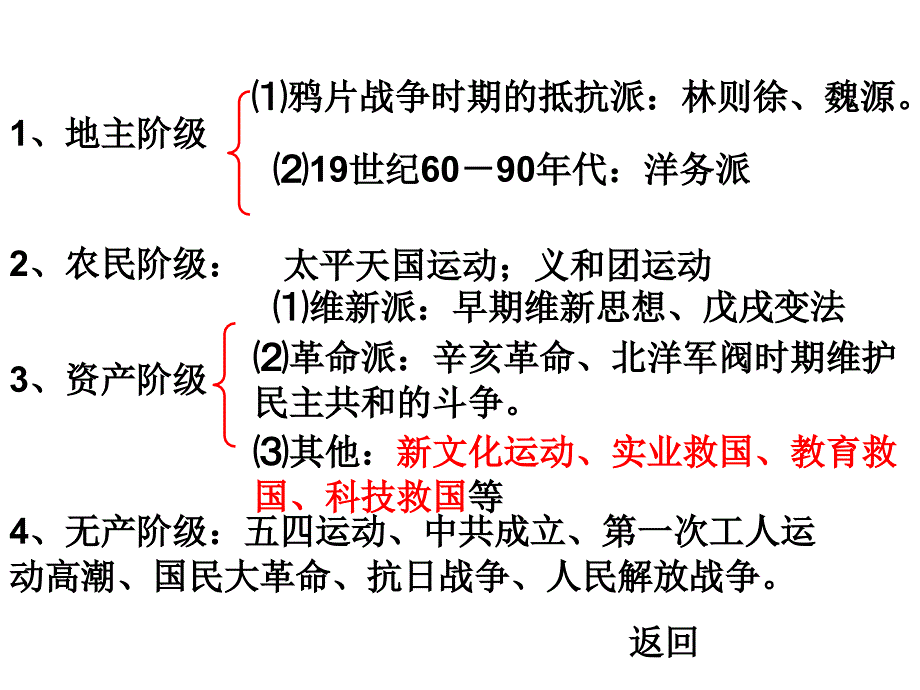 2017年列强入侵和民族危机课件_第4页