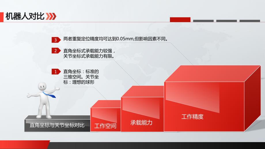 毕业答辩-六自由度（六轴）关节坐标式打磨机器人设计_第4页