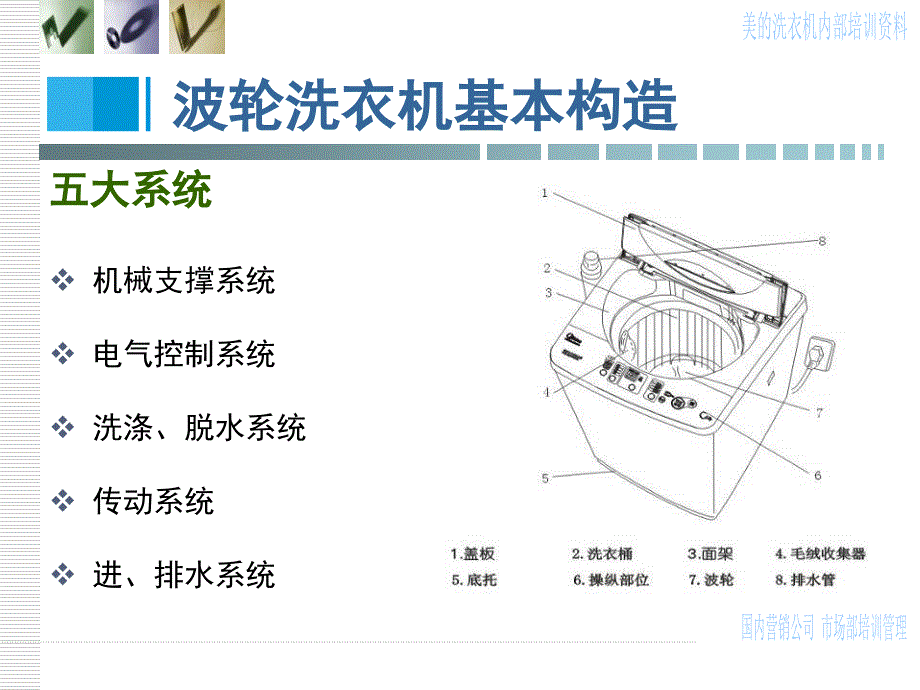 全自动波轮洗衣机基本构造详解_第2页