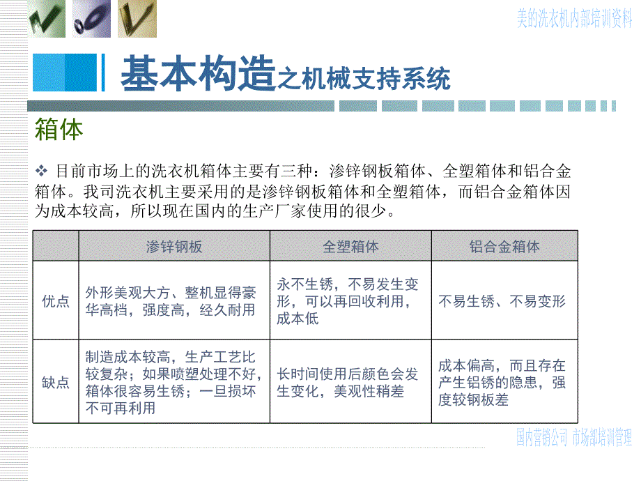 全自动波轮洗衣机基本构造详解_第3页