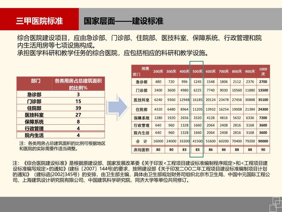 三甲医院标准_第2页