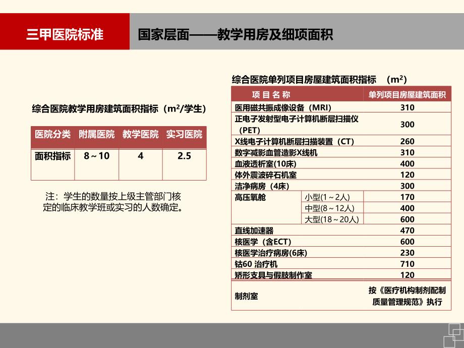 三甲医院标准_第3页