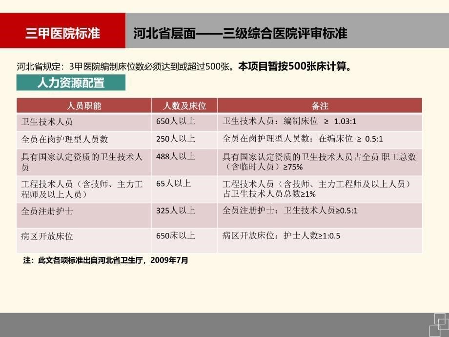 三甲医院标准_第5页