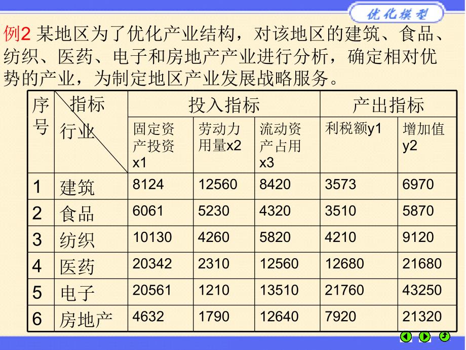 第三讲DEA模型_第3页