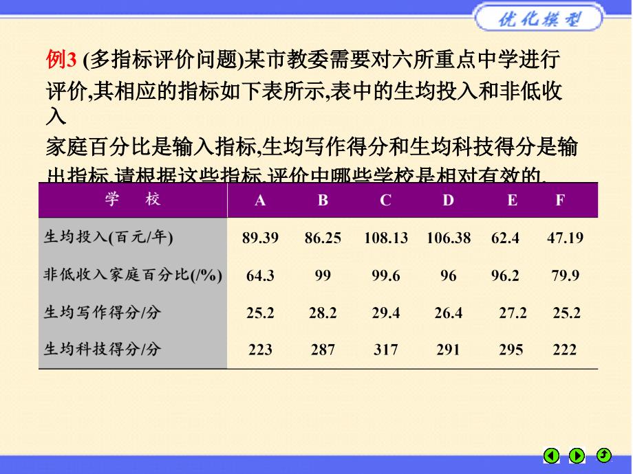 第三讲DEA模型_第4页