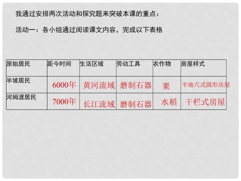 七年级历史上册 第2课 原始农耕生活课件 新人教版_第5页
