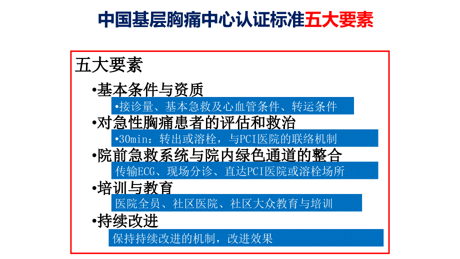 胸痛中心建设需要解决的问题.ppt_第2页