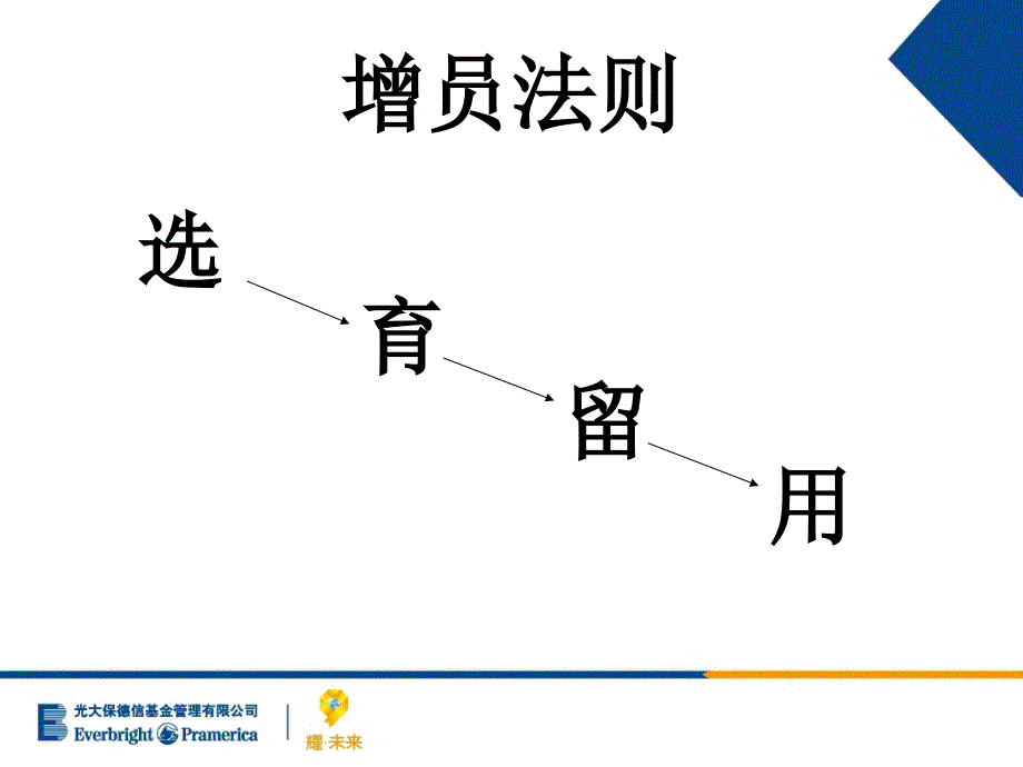 如何安排增员工作PPT课件_第2页