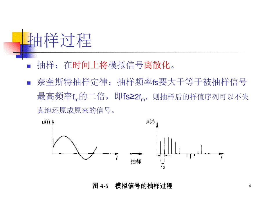 通信概论讲义-第四章(85)_第4页