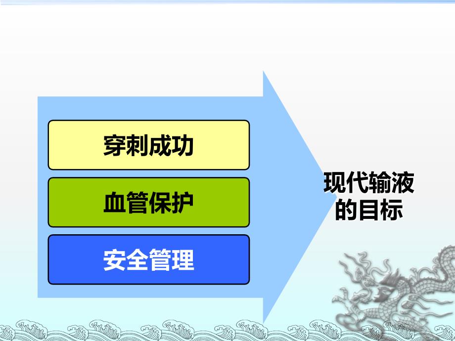 静脉通路的建立与维护_第3页