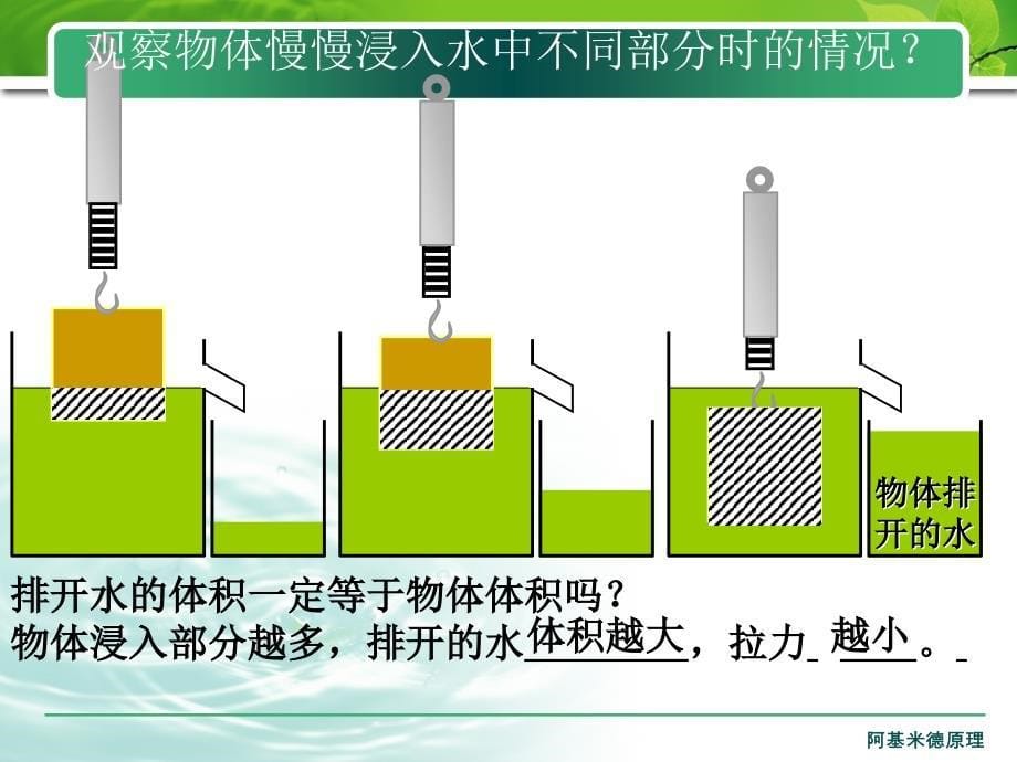 《阿基米德原理》课件4_第5页