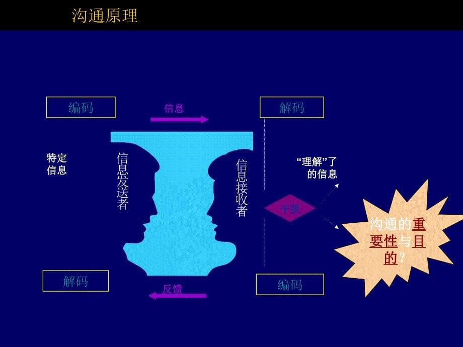 管理沟通与团队作业_第5页