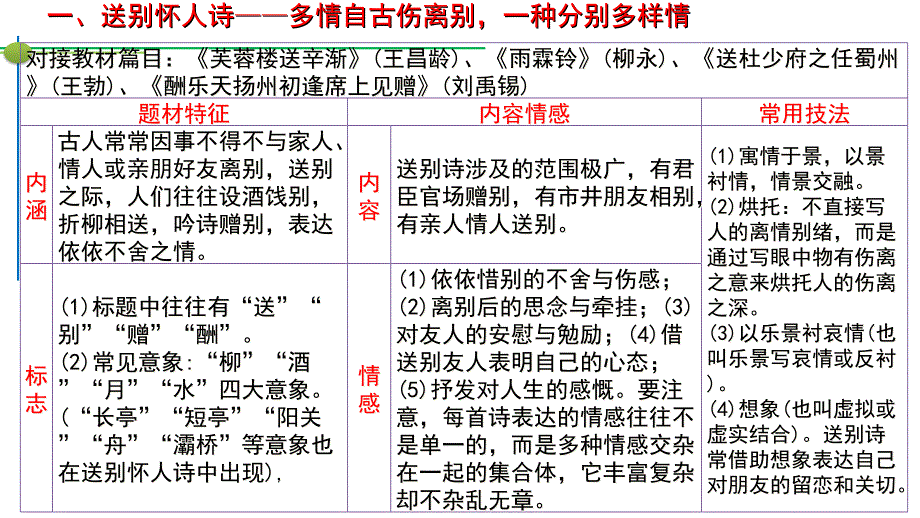 古诗词八大题材(无题)_第4页