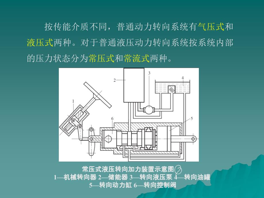 汽车底盘与车身电控技术模块三解析资料课件_第4页