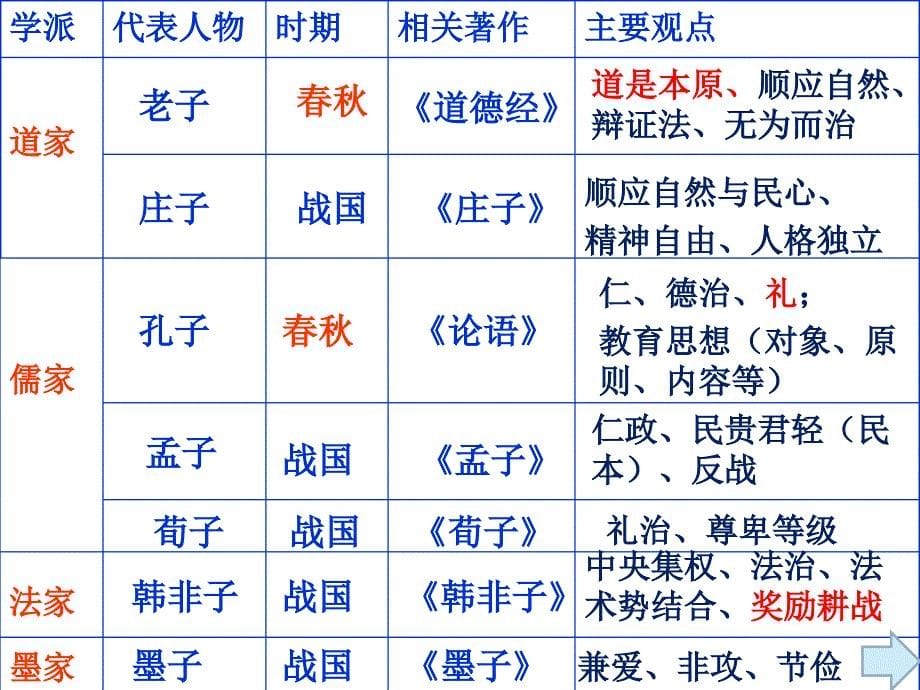 正式百家争鸣副本_第5页