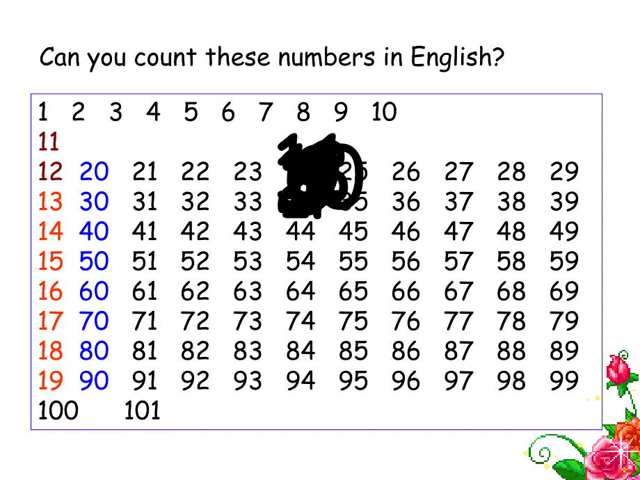 7AUnit7period3课件PPT_第3页