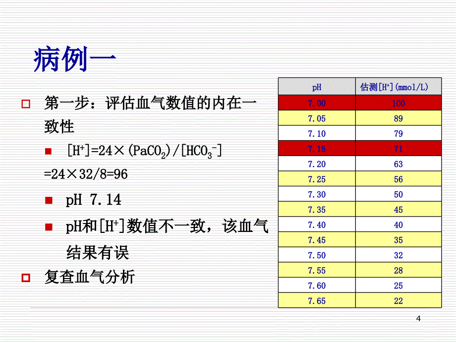 酸碱失衡的六步法判读PPT参考课件_第4页