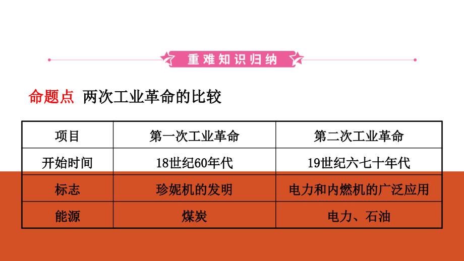 20模块五 主题二_第2页