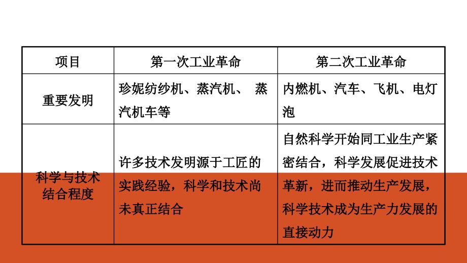 20模块五 主题二_第3页