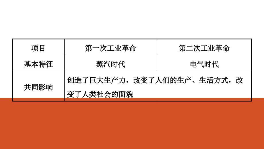 20模块五 主题二_第4页