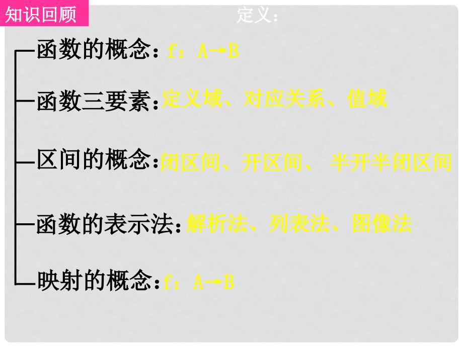 广东省始兴县风度中学高中数学 12单元复习 函数及其表示课件 新人教A版必修1_第2页