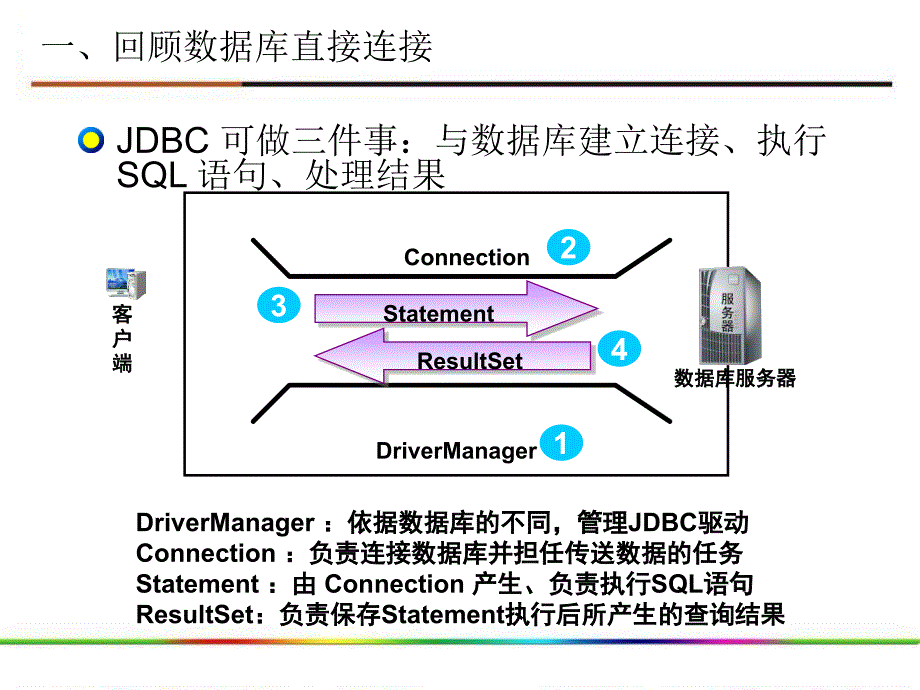 《数据库连接池》PPT课件.ppt_第3页