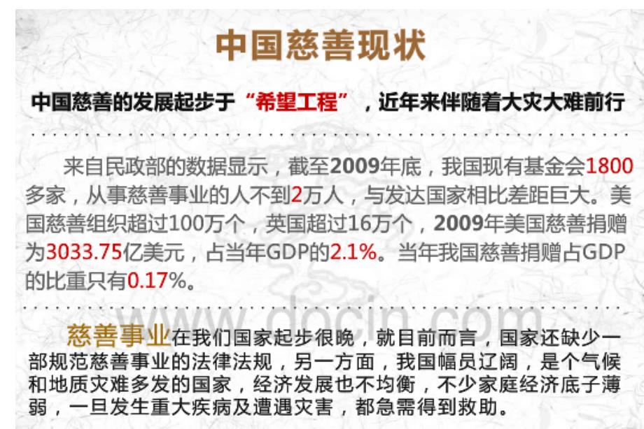 慈善基金信息透明度_第3页