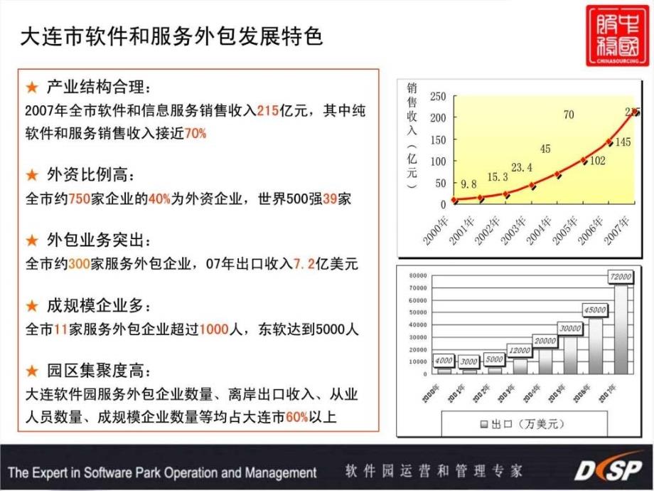 大连软件园园区介绍.ppt38_第2页