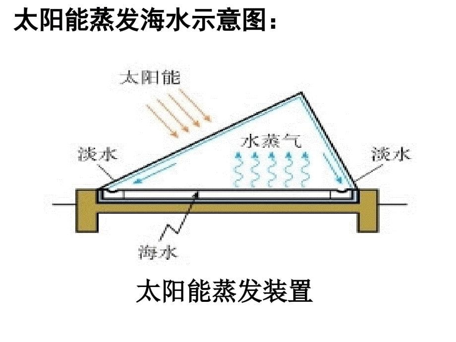 海水资源开发与利用_第5页