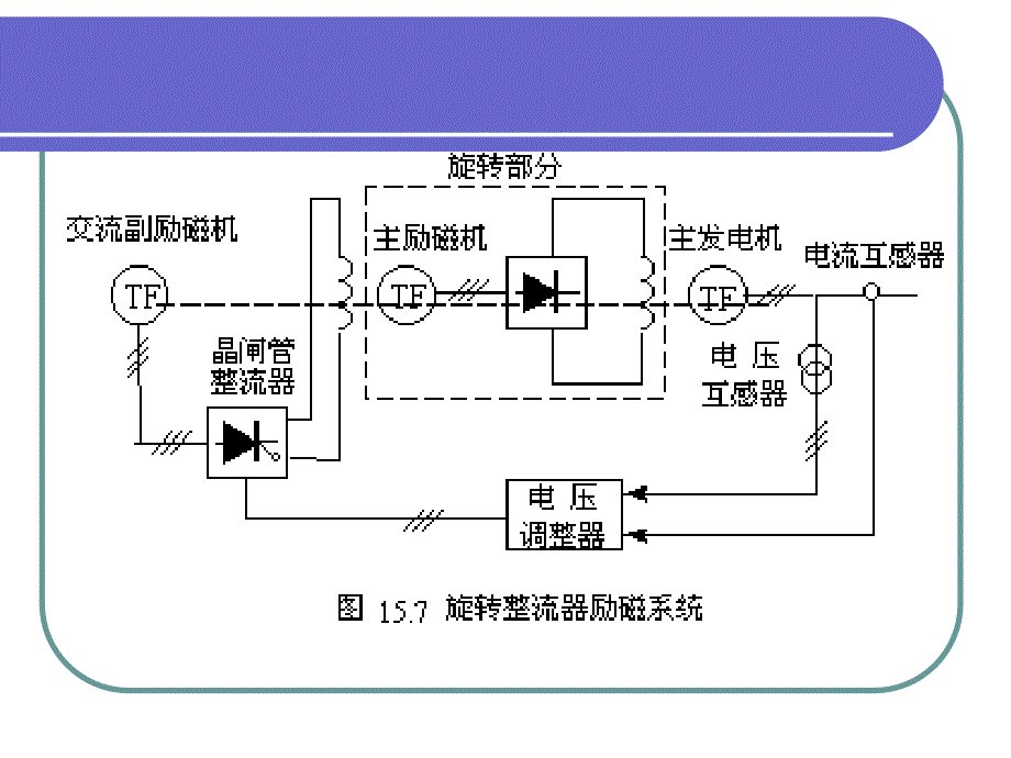 《同步电动机简介》PPT课件.ppt_第3页