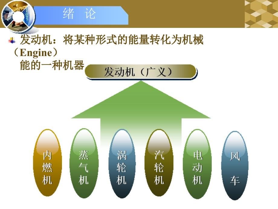 《发动机原理》_第5页